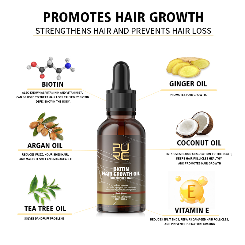 PURC Biotin Hair Growth Oil Sh - огляд і ціна Hair Care Basic