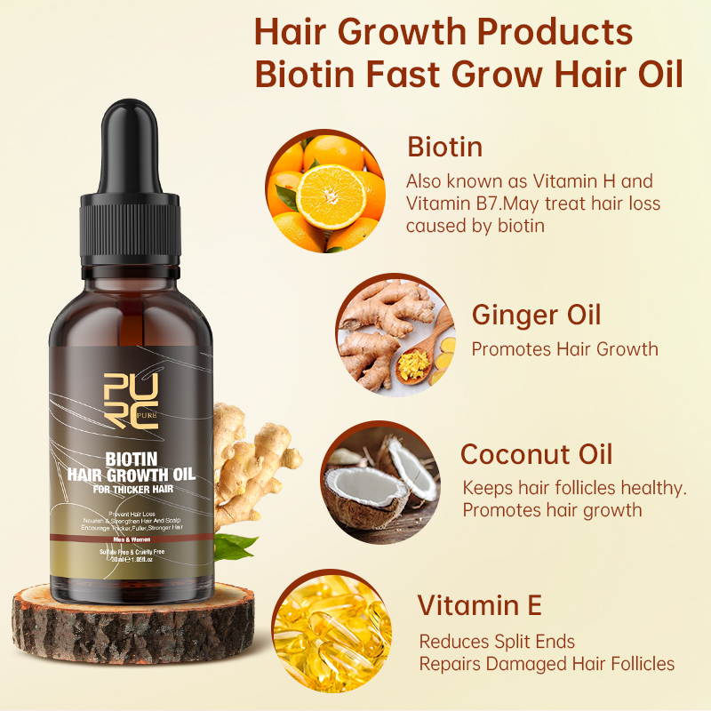 PURC Fast Hair Growth Products - огляд і ціна Hair Care Basic